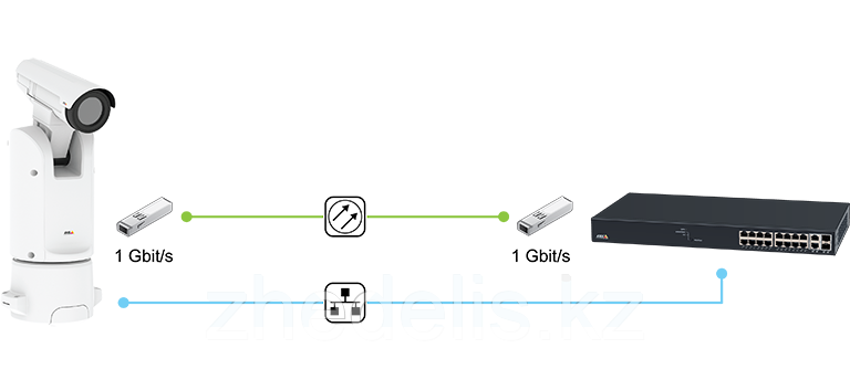 Тепловизионная сетевая камера AXIS Q8641-E 35MM 8.3 FPS 24V — изображение 2